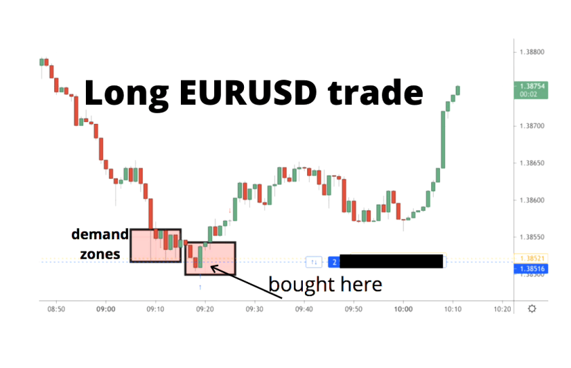 Choosing the Right Trading Style Within Your Framework