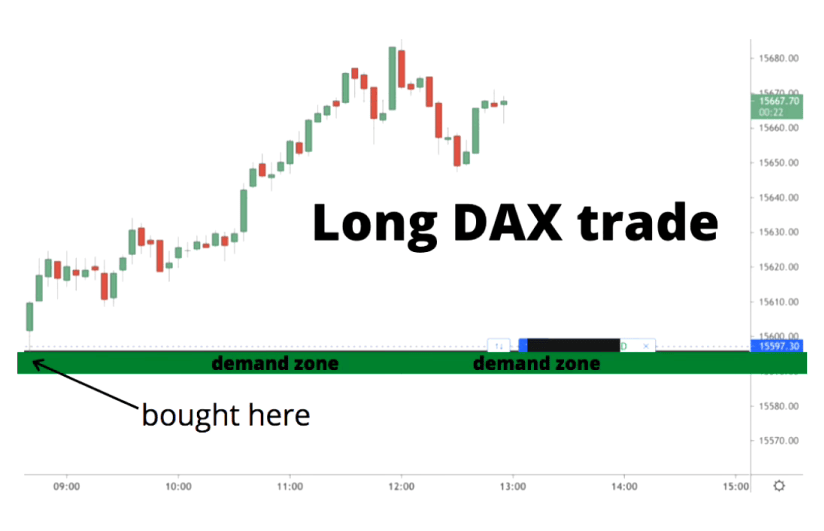 Position Sizing and Capital Allocation
