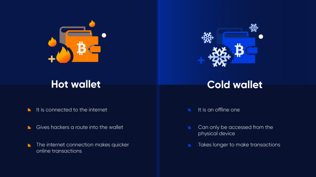 Hot Wallets vs Cold Storage: Encryption Comparison
